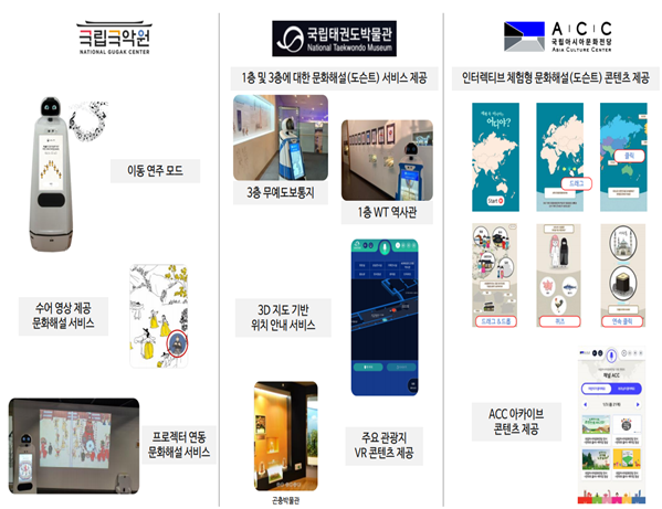 비대면 시대, 인공지능 로봇이 문화전시 안내한다