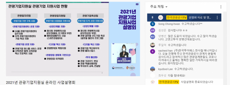 올해 관광기업 지원사업 청사진 공개…예산 793억원으로 전년比 40.6%↑