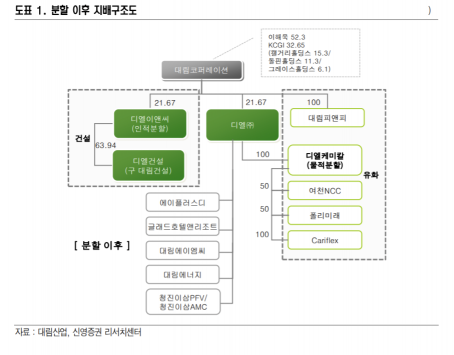 [클릭 e종목]"DL이앤씨, 건설사업 재편으로 영업 가치 재평가 기대"