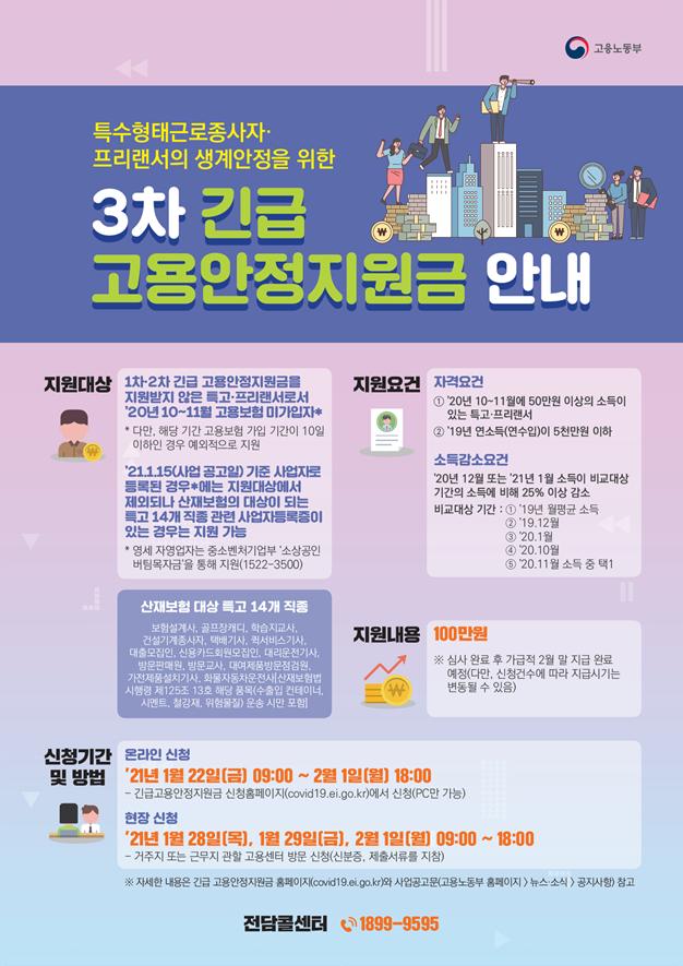 Special high school and freelancer '1 million won per person' 3rd subsidy application started