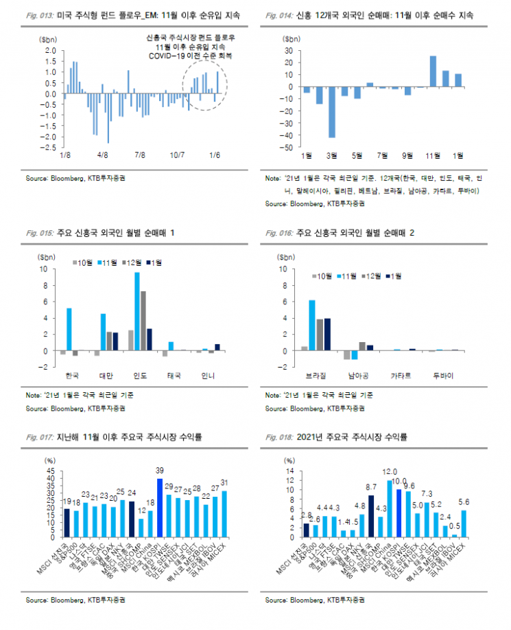 이번주 투자 전략은…국내 증시 외국인 돌아올까