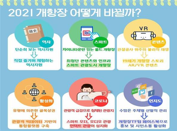 한국 근·현대 역사 AR·VR 체험…인천 개항장 '스마트 관광지' 탈바꿈