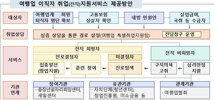 자료=고용노동부