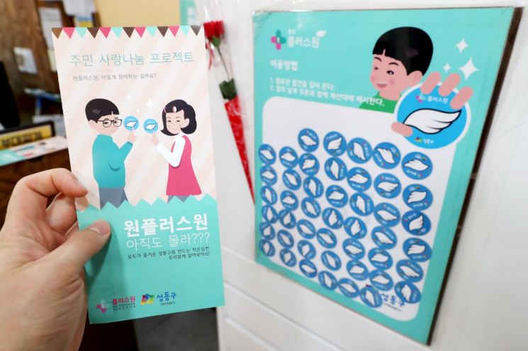 ‘성동 원플러스원’에 기부된 금액은 쿠폰으로 게시돼 이용자가 자유롭게 사용할 수 있도록 했다.