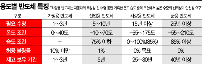 [車반도체 수급난]산업 지형 바꾸는 코로나19…공급난 앞당겼다