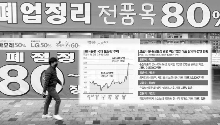 재원마련 방법없이 '손실보상 100조 논란'…韓銀, 발권력 동원하나