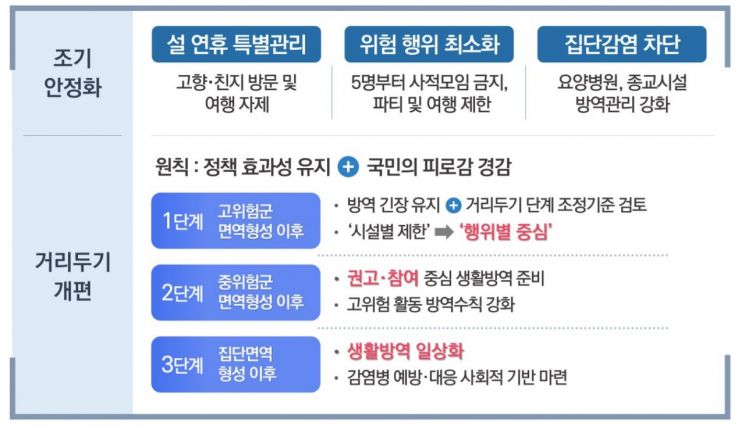 정부 "9월까지 전 국민 70% 1차 예방접종 시행"…거리두기 '행위별' 개편  