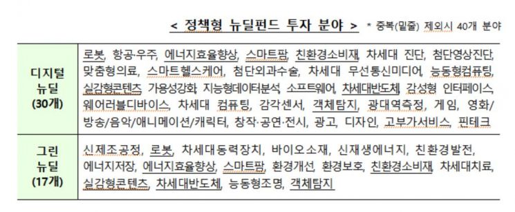 '지역균형 뉴딜 원년' 세부지원 방안 논의…정부, 3차 분과회의 개최