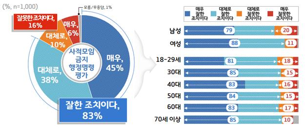 경기도민 59% "백신접종 신뢰"