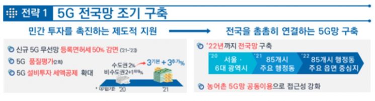 [5G+전략]"5G는 한국판 뉴딜 성공 가늠쇠" 내년까지 전국망 구축, 융합서비스 확산