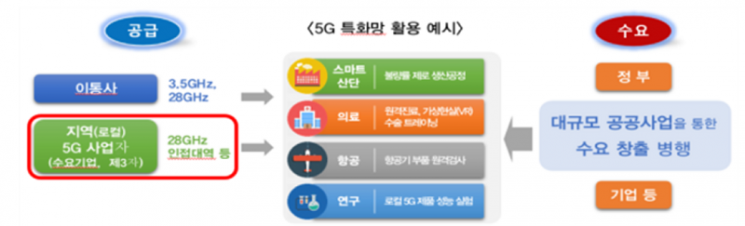 [5G+전략]상반기 내 일반 기업에도 5G 28㎓ 할당… 통신3사 주파수 독점 깨진다
