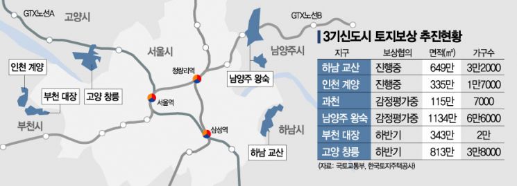 경기도, '가짜 건설사' 이어 3기 신도시 '벌떼입찰' 단속