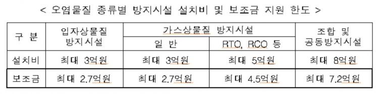 서울시, 소규모 사업장 대기오염물질 방지시설 설치비 '90%'지원…27일 접수