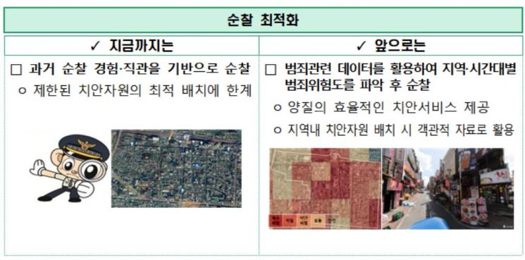 행안부, '데이터 기반 행정' 본격 추진…2월 '활성화위원회' 가동