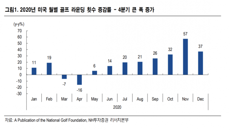 [클릭 e종목]"휠라홀딩스, 휠라 브랜드 재정비로 수익성 개선 더딜 것"