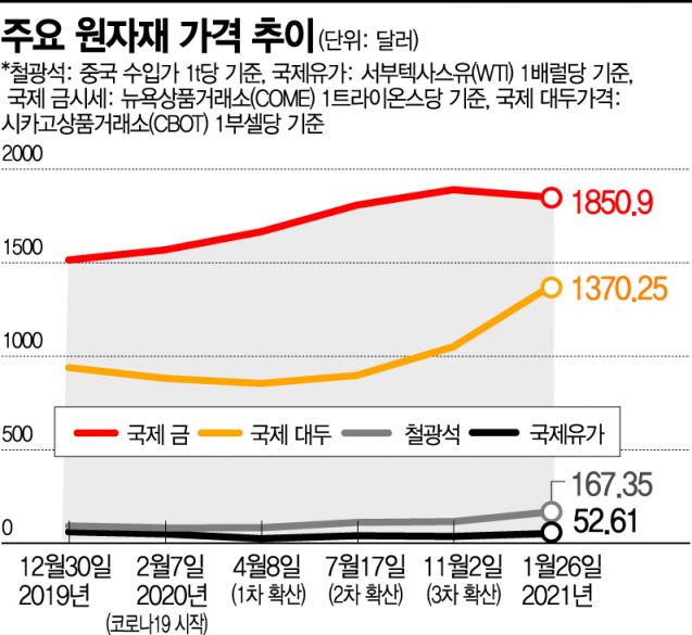 두 얼굴의 '원자재 슈퍼사이클' 온다 