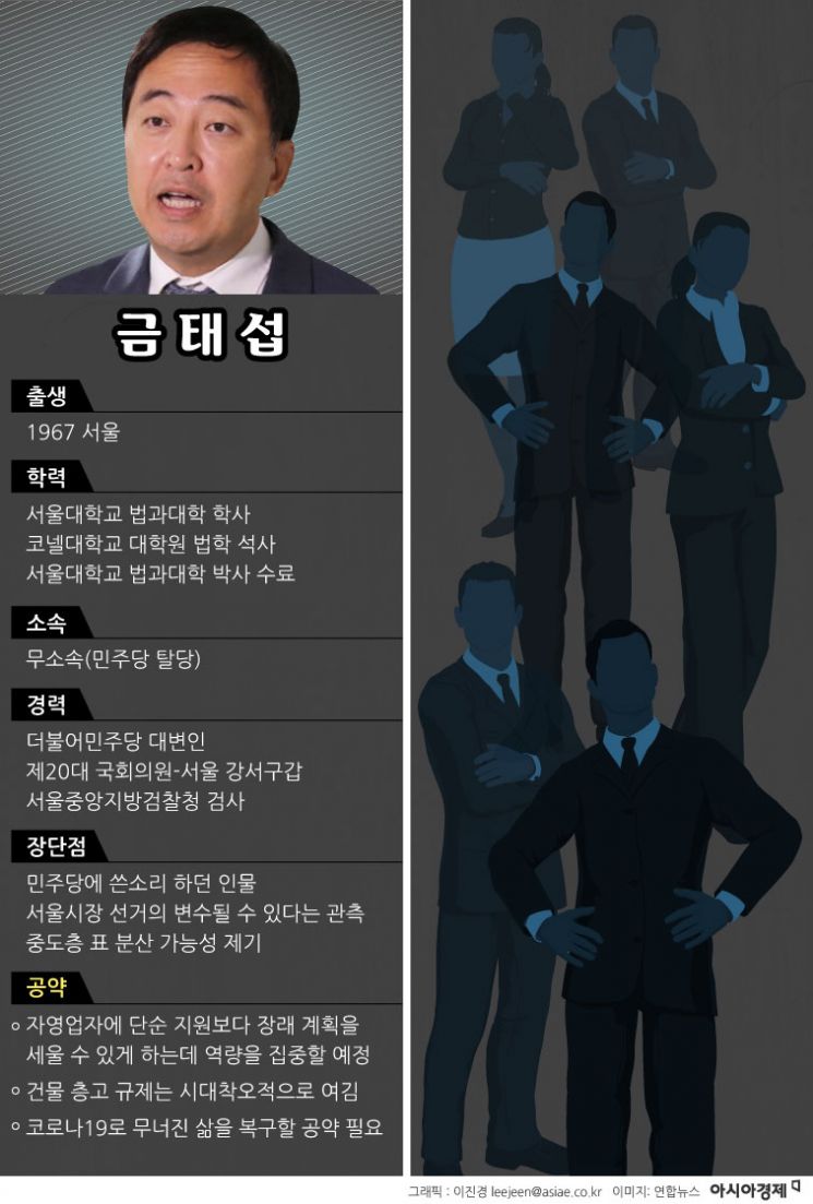 [인포그래픽]2021년 4.7 서울시장 보궐선거 주요후보 비교