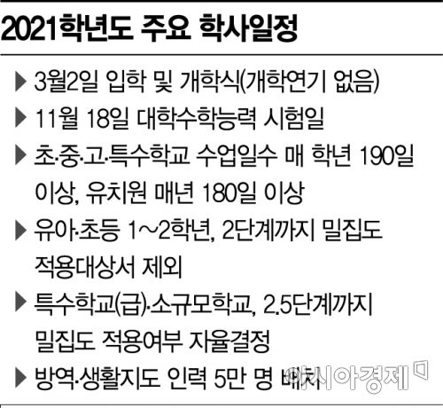초1~2 매일 등교, 고3 학교 재량…선택등교권은 인정 안돼(종합)