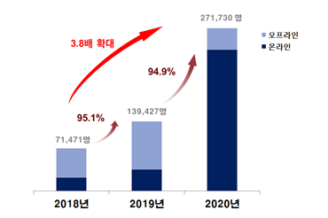서민금융진흥원, 지난해 27만명에 온라인으로 금융교육