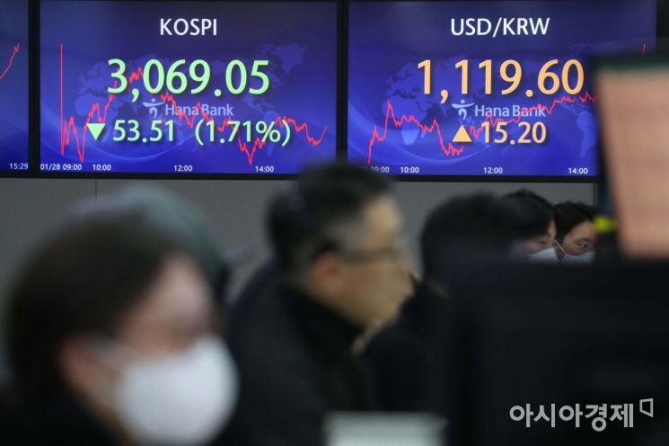[포토]53.51포인트 하락한 코스피 지수 