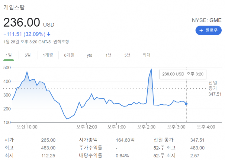 "공매도 대신 개미만 막았다" 美 정치인들의 분노