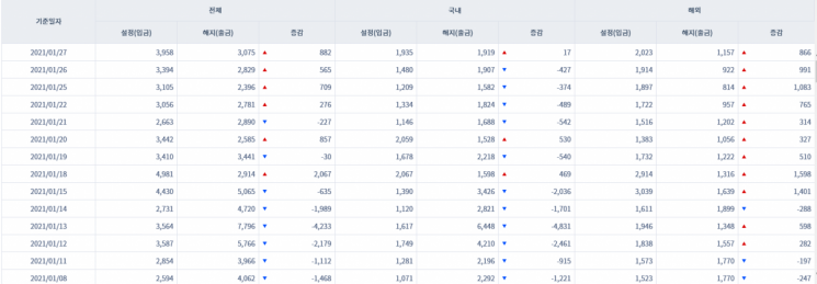 [일일펀드동향] 韓 채권형펀드 5거래일새 1조2000억원 순유입