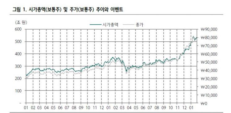 클릭 e종목삼성전자, 실적 발표일 주가 하락…앞으로 향배는 ...