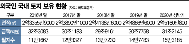 외국인 투기성 '부동산 쇼핑' 뿌리 뽑는다