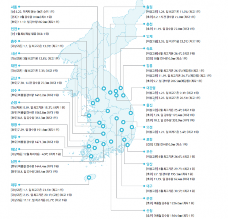 2020년 우리나라 이상기후 분포도(출처=기상청 이상기후보고서)