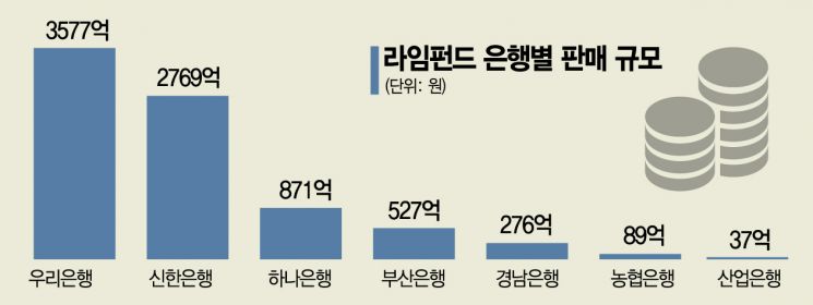 라임판매사 법인도 기소 가능성…형사책임 입증시 민사소송 영향 '주목'