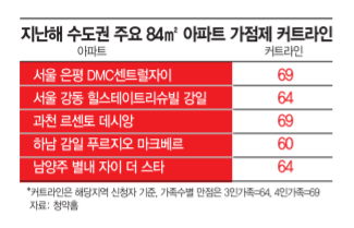 '특공'에 치인 무주택 4050의 눈물