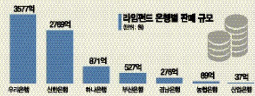 금감원, 왜 '첫 타자' 기업은행 징계수위 결정 못했나(종합)