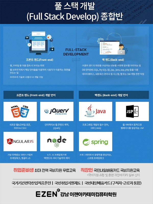 강남 이젠아카데미컴퓨터학원, '풀 스택 개발(Full Stack Develop) 종합반' 국비 무료교육으로 IT전문가 키운다