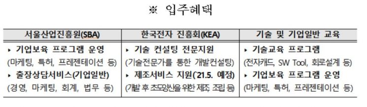 서울시, 비어있는 용산전자상가에 4차산업 기업 들어선다… 35개 모집