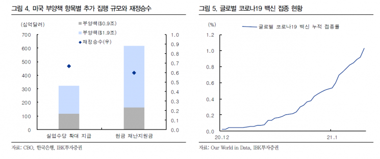 "'게임스톱'發 단기 변동성, '버블붕괴'와는 달라…근본 상승동력은 여전"