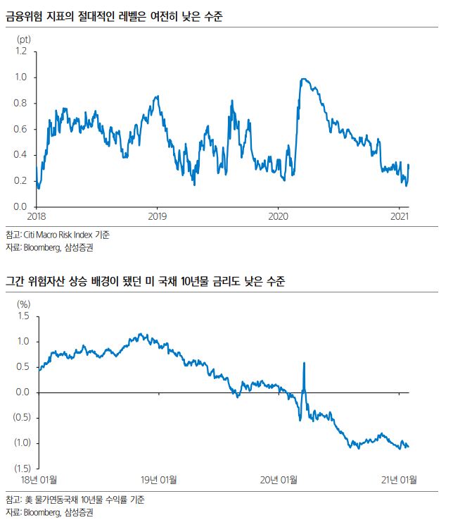 삼천피 깨졌는데, 내 주식 어쩌지?