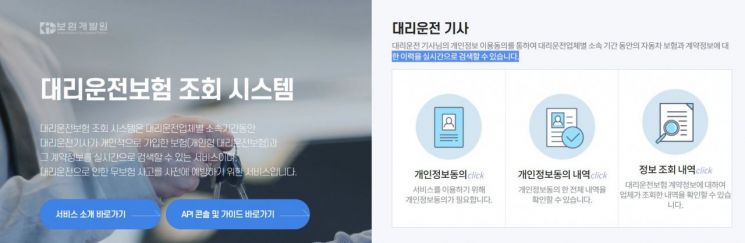 보험료 10% 낮춘 온라인 전용 대리기사 보험 나왔다