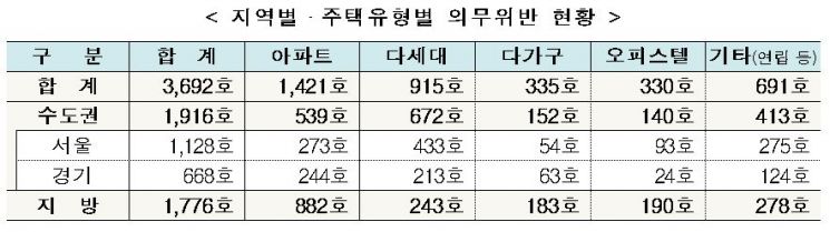 (자료=국토교통부)