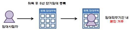 임대료 1086% 올린 임대사업자…의무위반 3692건 '대거 적발'