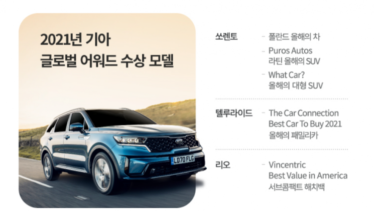 기아, 연초부터 세계 자동차 시상식 수상 휩쓸어
