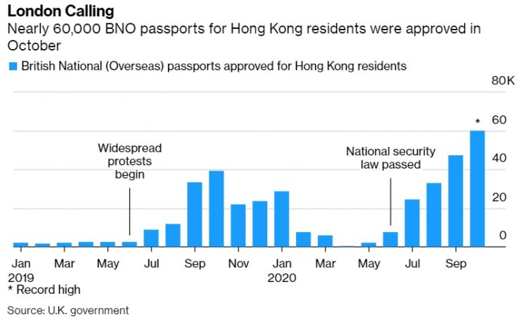 영국 BNO 여권 신청 급증  [이미지 출처= 블룸버그통신]