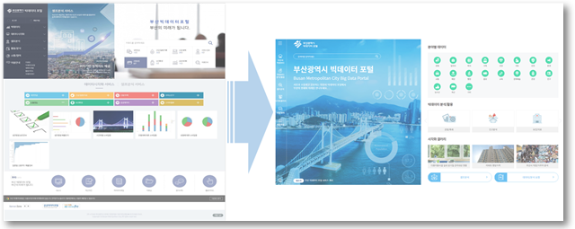부산시가 개편한 빅데이터 웹 포털 화면.