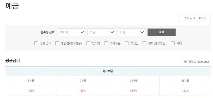 31일 저축은행 정기예금 평균금리. [사진 = 저축은행중앙회]