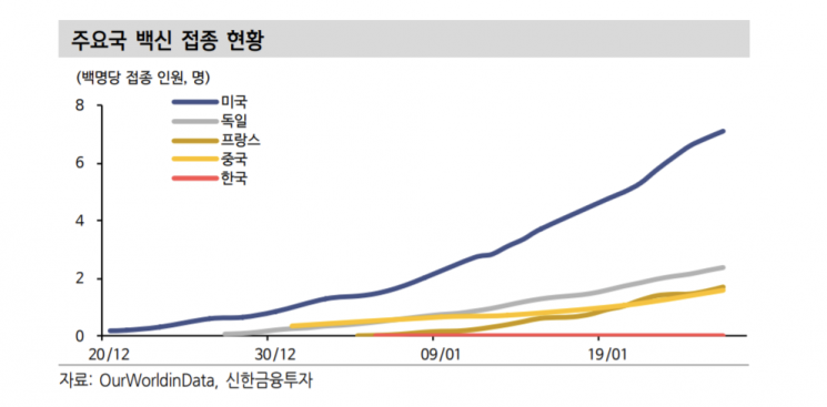 "원·달러 환율 1분기 말 하락할 것…선진국 경기회복 기대"