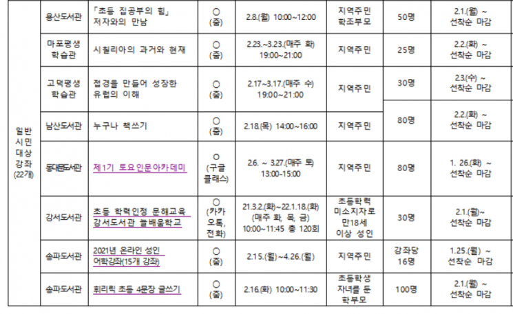 서울시교육청 도서관·평생학습관, 2월 독서프로그램 운영