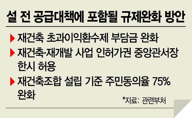 [단독]15만호+α 주택 공급…재건축 초과이익환수제 손본다