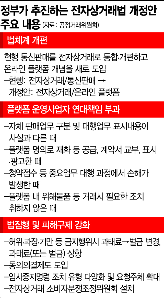 쿠팡 등 직판매·중개 구분 안하면 제재한다…'전자상거래법' 전면개정안 윤곽