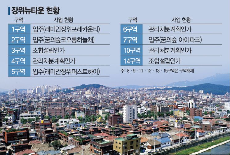 재개발이 쏘아올린 장위뉴타운 집값…빌라 2억 껑충