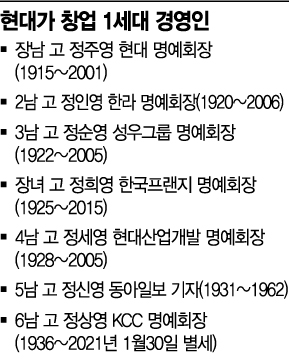 60년 현장 지킨 ‘리틀 정주영’…정상영 KCC 명예회장 별세