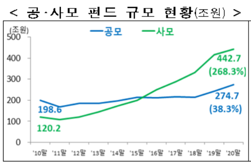 출처 : 금융감독원 제공.